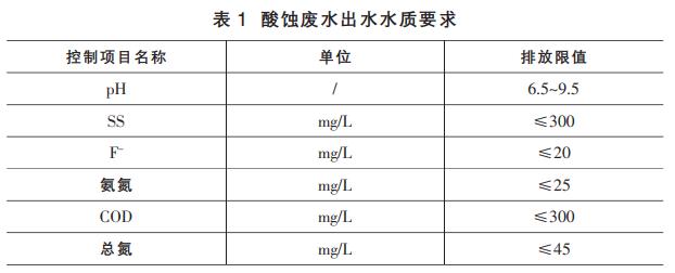醫療器械生產廢水處理工藝 醫療器械生產廢水處理工藝