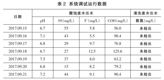 醫療器械生產廢水處理工藝 醫療器械生產廢水處理工藝